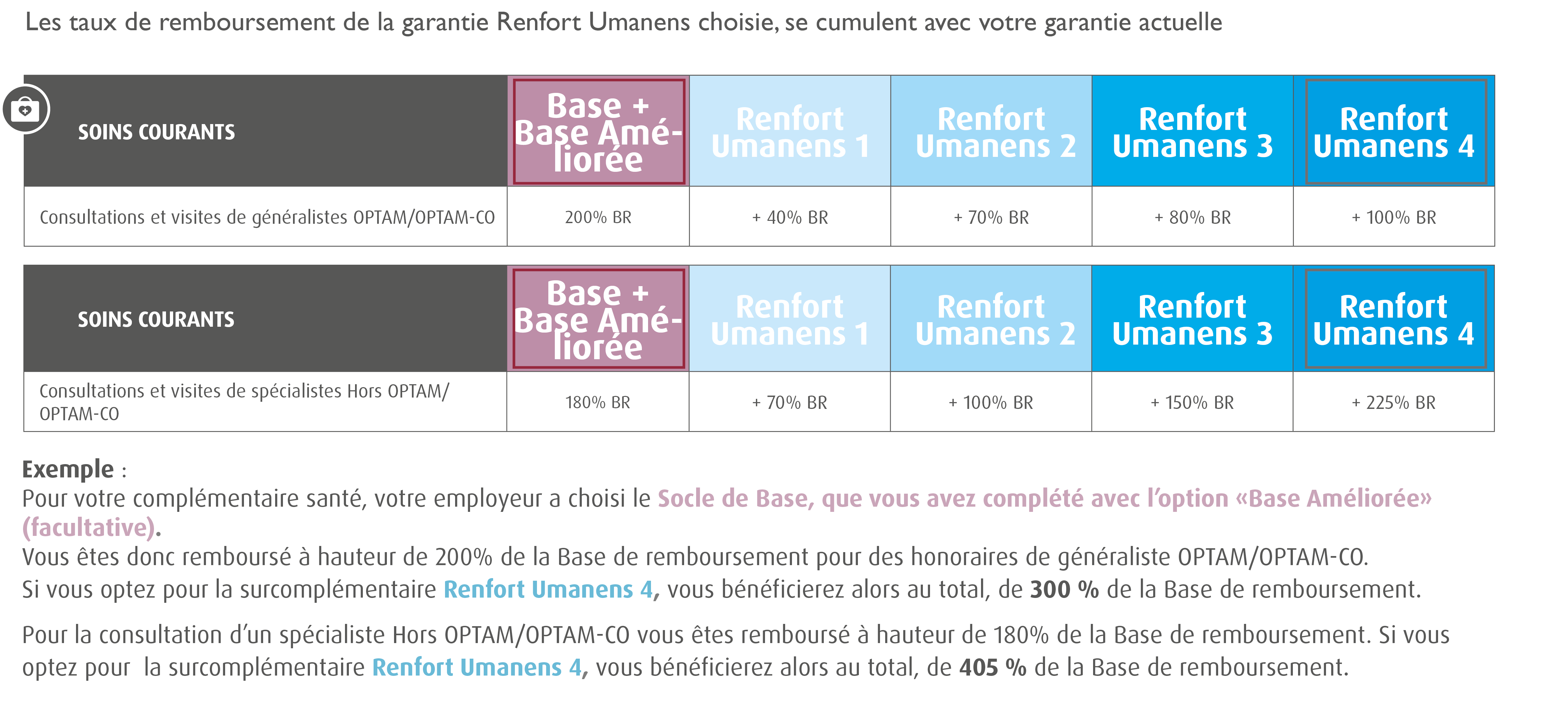 Sur-compl&eacute;mentaire sant&eacute; convention collective horlogerie bijouterie / mutuelle branche horlogerie bijouterie (r&eacute;gime frais de sant&eacute; : Accord sant&eacute; convention collective horlogerie bijouterie) 